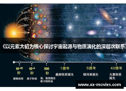 《以元素太初为核心探讨宇宙起源与物质演化的深层次联系》 《以元素太初为核心探讨宇宙起源与物质演化的深层次联系》